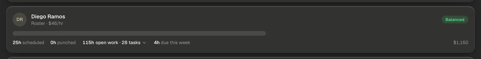 An expanded team member row: each open task with its estimated hours, its due date, and the assignee dropdown on the right.
